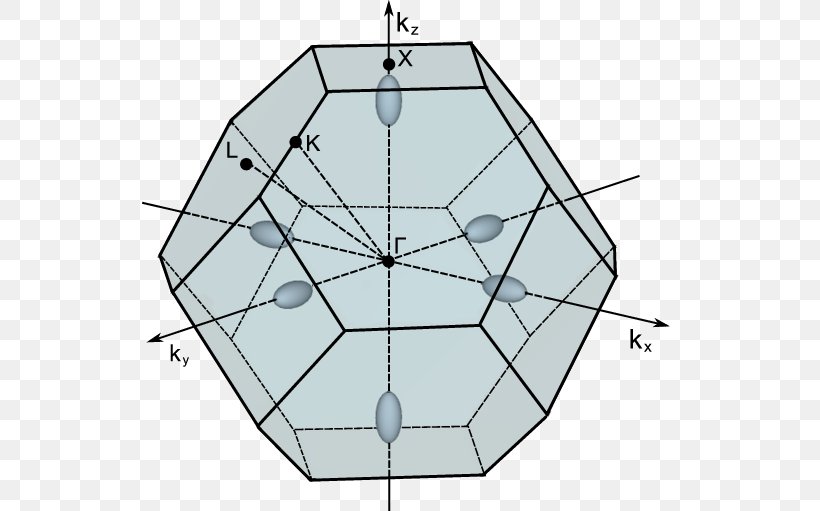 Brillouin Zone Symmetry Silicon Effective Mass K·p Perturbation Theory, PNG, 540x511px, Brillouin Zone, Area, Crystal, Diagram, Effective Mass Download Free