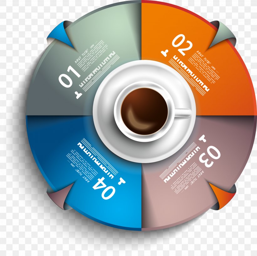Coffee Infographic Chart, PNG, 3001x2994px, 3d Computer Graphics, Coffee, Brand, Chart, Communication Download Free