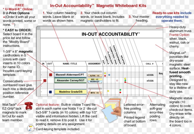 Dry-Erase Boards Magnatag Manufacturing Document, PNG, 825x571px, Dryerase Boards, Accountability, Area, Craft Magnets, Diagram Download Free