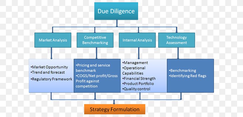 Product Organization Line Angle Diagram, PNG, 635x395px, Organization, Area, Diagram, Microsoft Azure, Text Download Free