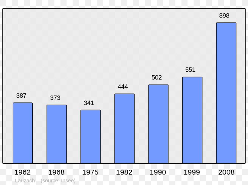 Aigues-Mortes Population Salindres Boos Wikipedia, PNG, 1024x765px, Aiguesmortes, Area, Blue, Boos, Brand Download Free