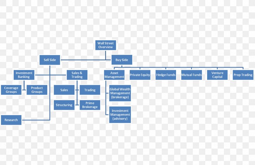 Brand Organization Line, PNG, 1321x860px, Brand, Area, Diagram, Number, Organization Download Free