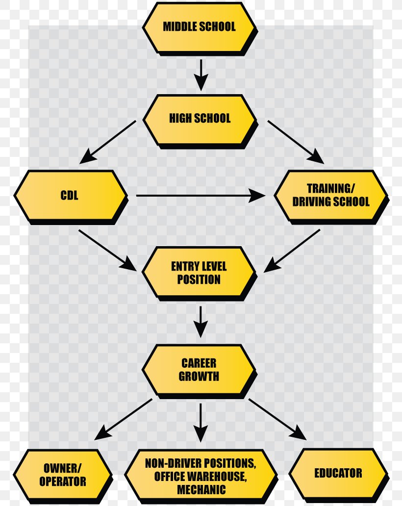 Brand Line Point, PNG, 780x1032px, Brand, Area, Diagram, Material, Organization Download Free