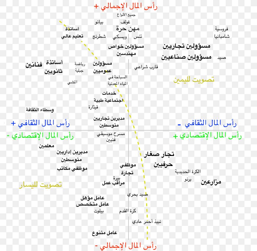 الهيمنة الذكورية Sociology Social Space Arabic Wikipedia Category Of Being, PNG, 800x800px, Sociology, Arabic, Arabic Wikipedia, Area, Category Of Being Download Free