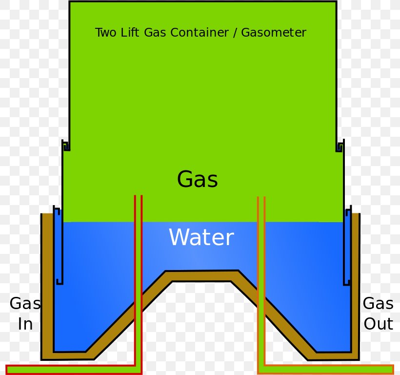 Gas Holder Natural Gas Coal Gas Liquefied Petroleum Gas, PNG, 797x768px, Gas Holder, Area, Bottled Gas, Brand, Coal Gas Download Free