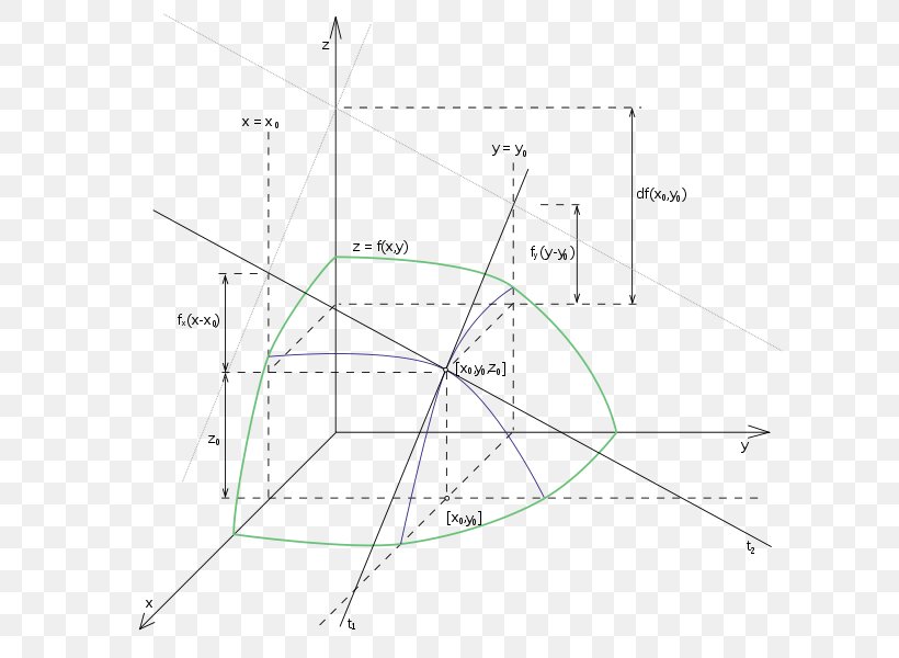Line Point Angle Diagram Product Design, PNG, 630x600px, Point, Derivative, Diagram, Parallel, Slope Download Free