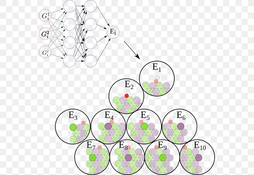 Machine Learning Chemistry Material Chemical Substance Design, PNG, 568x564px, Machine Learning, Area, Artificial Intelligence, Body Jewelry, Chemical Substance Download Free