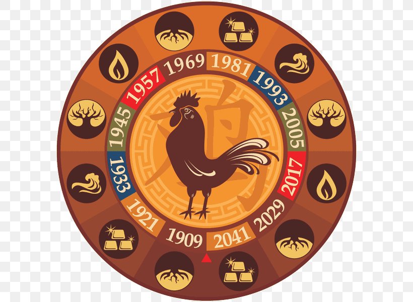 Rooster Chinese Zodiac Monkey Chinese Calendar Chinese Astrology, PNG, 600x600px, Rooster, Astrological Sign, Astrology, Chicken, Chinese Astrology Download Free