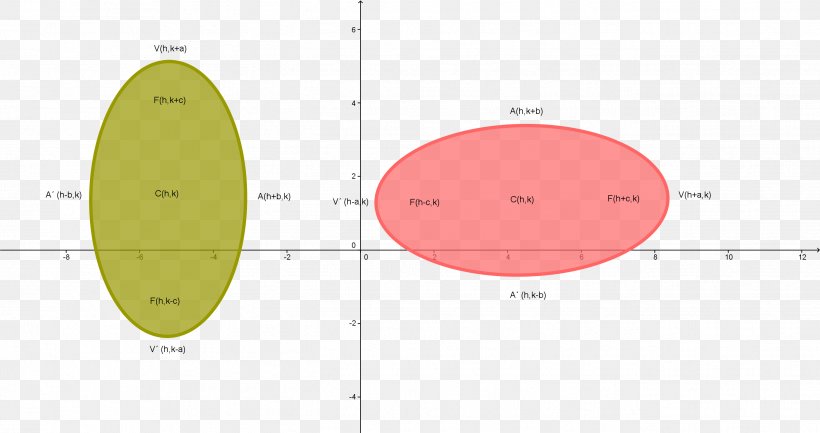 Circle Brand Angle, PNG, 2633x1391px, Brand, Area, Diagram, Text Download Free