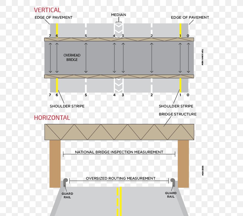 Horizontal And Vertical Bridge Horizontal Plane Line Geometry, PNG, 594x730px, Horizontal And Vertical, Area, Beam, Bridge, Diagram Download Free
