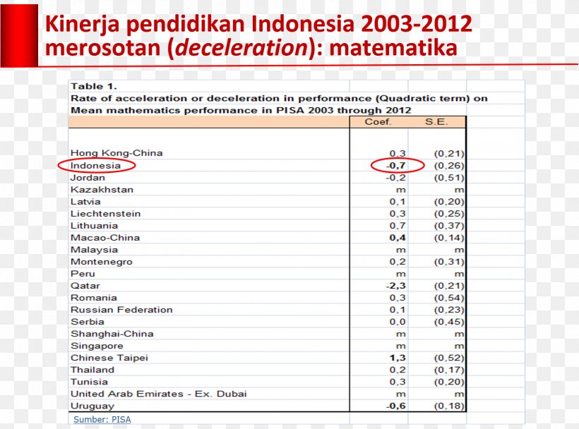 Gamang Document Panjang Organization Economy Of Indonesia, PNG, 1503x1116px, Document, Area, Brand, Feeling, Indonesia Download Free