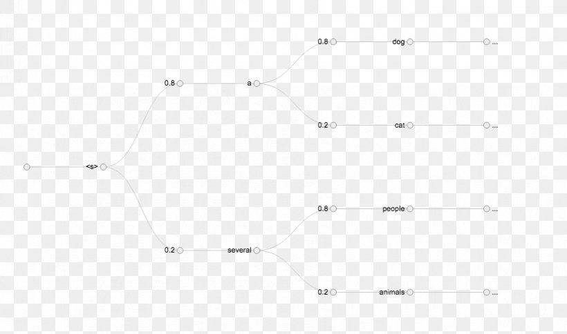 Line Point Angle, PNG, 847x500px, Point, Area, Diagram, Rectangle, White Download Free