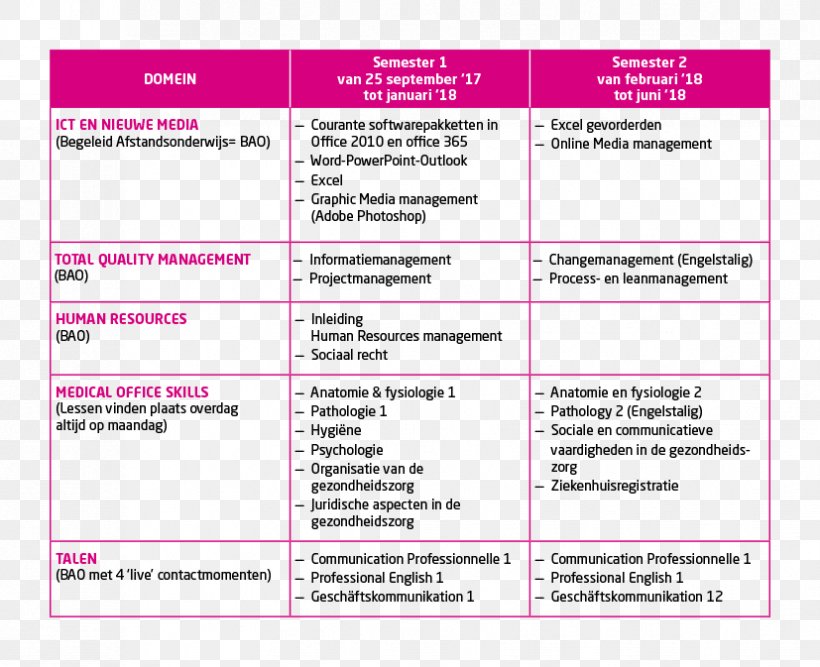 Document Pink M Line Diagram Font, PNG, 827x673px, Document, Area, Brand, Diagram, Magenta Download Free