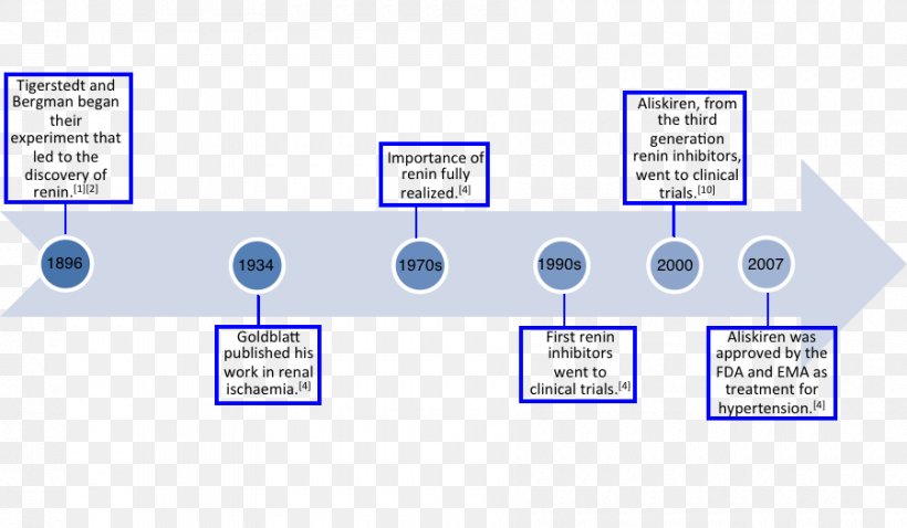 Organization Brand Communication, PNG, 900x525px, Organization, Area, Brand, Communication, Diagram Download Free