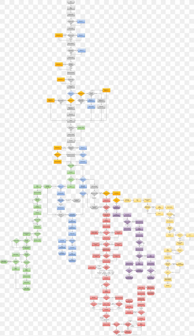 Katawa Shoujo Flowchart Decision Tree Diagram, PNG, 3064x5315px, Katawa Shoujo, Area, Chart, Decision Tree, Decisionmaking Download Free