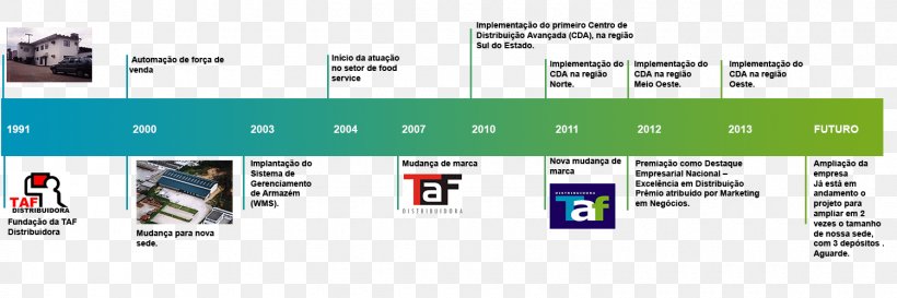 Technology Brand Line Diagram Font, PNG, 1500x500px, Technology, Area, Brand, Diagram, Media Download Free