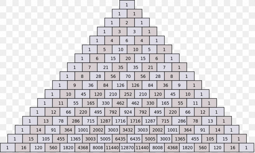 Pascal's Triangle Pascal's Wager Mathematics Number, PNG, 1280x770px, Pascal S Triangle, Architecture, Array Data Structure, Binomial Coefficient, Binomial Theorem Download Free