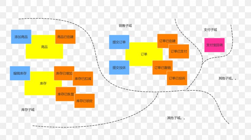 Refactoring To Patterns Programmer Code Refactoring Computer Program Front And Back Ends, PNG, 1232x686px, Programmer, Area, Brand, Code Refactoring, Computer Program Download Free