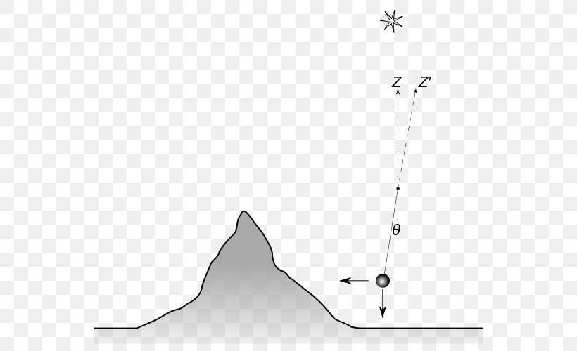 Schiehallion Experiment Earth Gravity, PNG, 600x500px, Experiment, Acceleration, Area, Black, Black And White Download Free