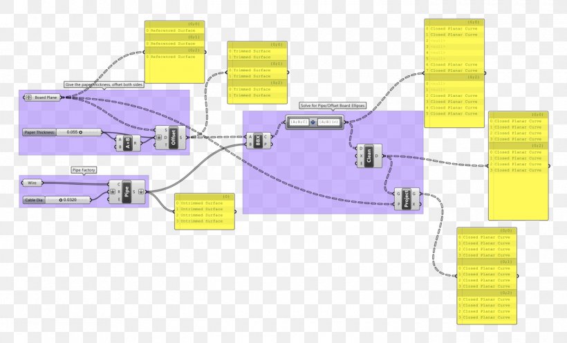 Line Angle, PNG, 1400x847px, Diagram, Area, Material, Plan, Purple Download Free