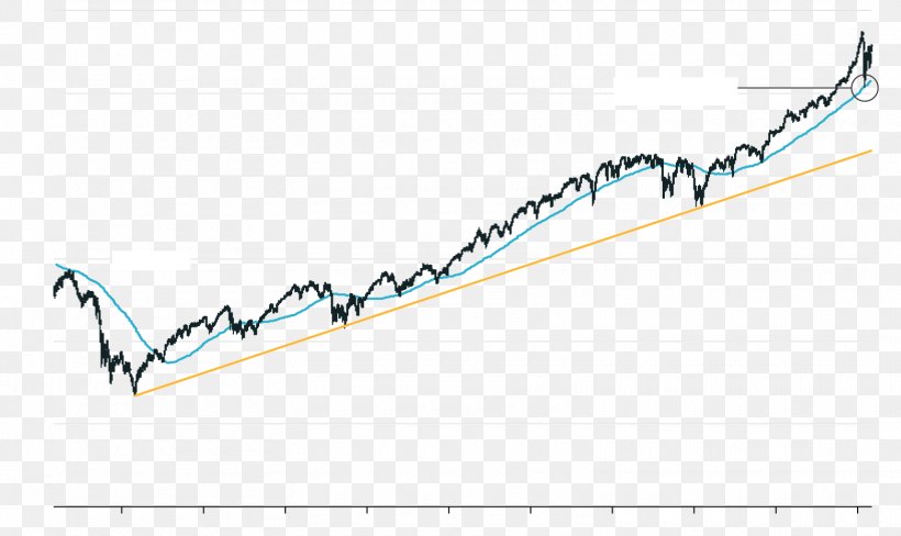 Stock Market VIX S&P 500, PNG, 1560x930px, 2018, Stock Market, Area, Bull, Diagram Download Free