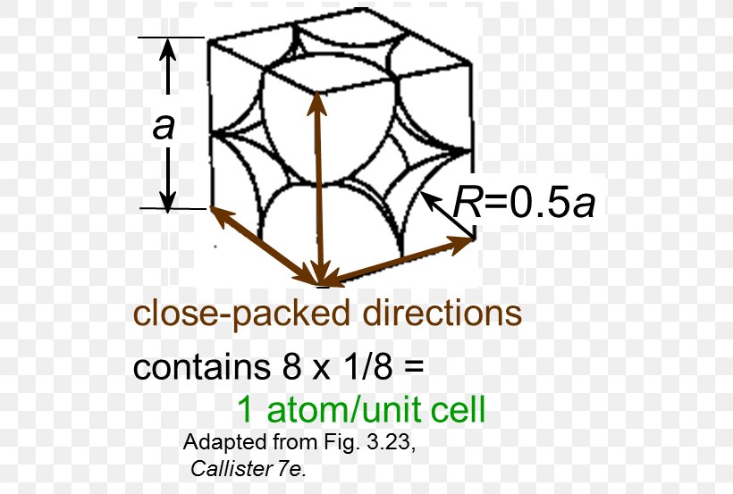 Crystal Structure Atomic Packing Factor Cubic Crystal System Tetragonal Crystal System, PNG, 576x553px, Structure, Area, Atom, Atomic Packing Factor, Brand Download Free
