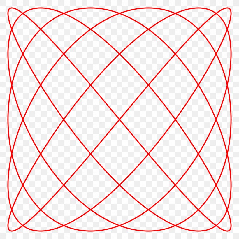 Lissajous Curve Lissajous Orbit Angle Mathematics, PNG, 1200x1200px, Lissajous Curve, Area, Curve, Graph Of A Function, Jules Antoine Lissajous Download Free