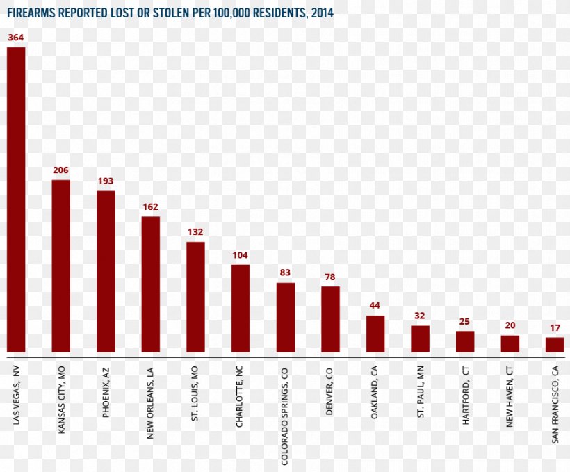 United States Crime Statistics Gun Violence, PNG, 885x733px, United States, Brand, Crime, Crime In The United States, Crime Statistics Download Free