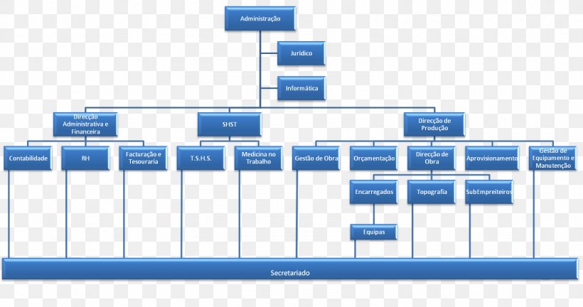 Organizational Chart Business Diagram Engineering, PNG, 1596x842px, Organizational Chart, Accounting, Area, Brand, Business Download Free