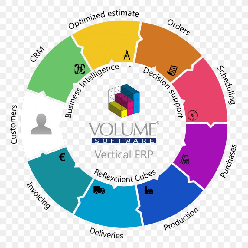 Enterprise Resource Planning Organization Industry Computer Software Printing, PNG, 1000x1000px, Enterprise Resource Planning, Abas Erp, Area, Brand, Business Download Free