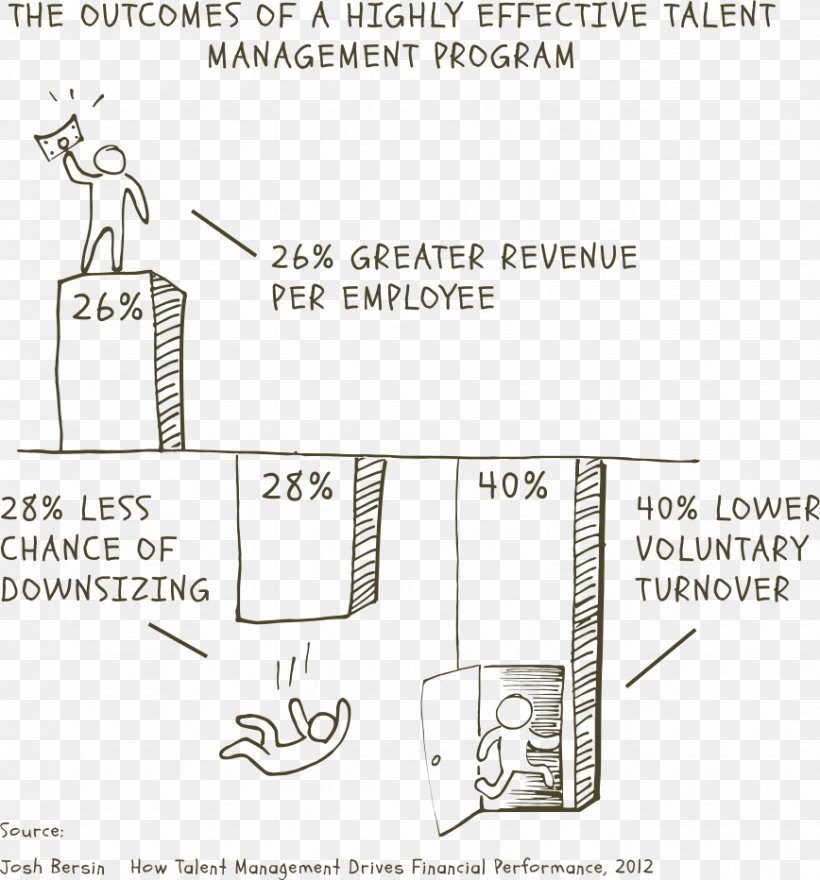 Talent Management /m/02csf Performance Management Homo Sapiens, PNG, 868x932px, Watercolor, Cartoon, Flower, Frame, Heart Download Free