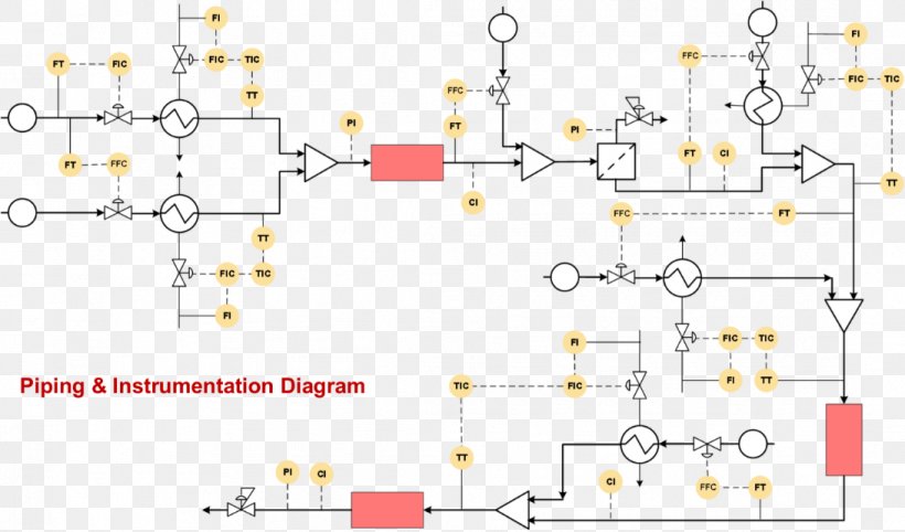 Piping And Instrumentation Diagram Chemical Reactor Process Engineering, PNG, 1092x643px, Piping And Instrumentation Diagram, Area, Automation, Chemical Reactor, Chemical Synthesis Download Free