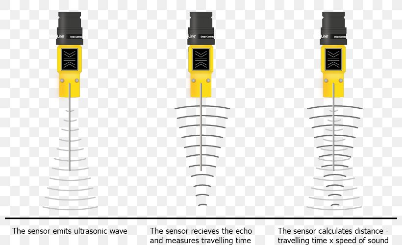 Ultrasonic Transducer Ultrasound Sensor Rotary Encoder, PNG, 800x500px, Ultrasonic Transducer, Analog Signal, Anemometer, Asphalt Concrete, Cable Download Free