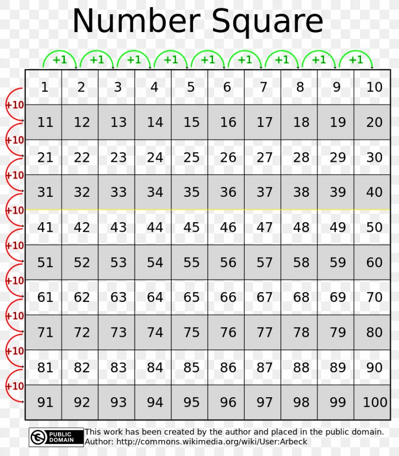 Table D'addition Horizontal Plane Open Educational Resources, PNG, 895x1024px, Table, Addition, Area, Horizontal Plane, Learning Download Free