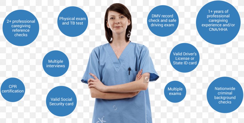 Health Care Stock Photography Alamy Scrubs Home Care Service, PNG, 1077x547px, Health Care, Alamy, Blue, Brand, Caregiver Download Free