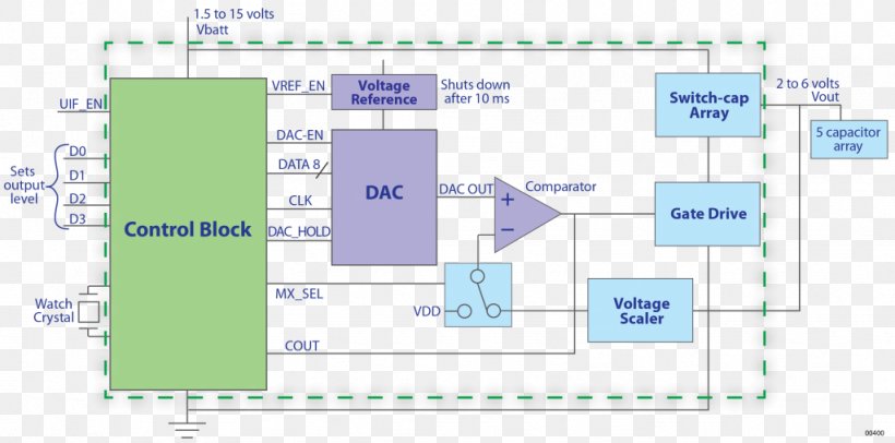 Diagram DC-to-DC Converter Product Stock.xchng Image, PNG, 1024x508px, Diagram, Animation, Area, Block Diagram, Dctodc Converter Download Free