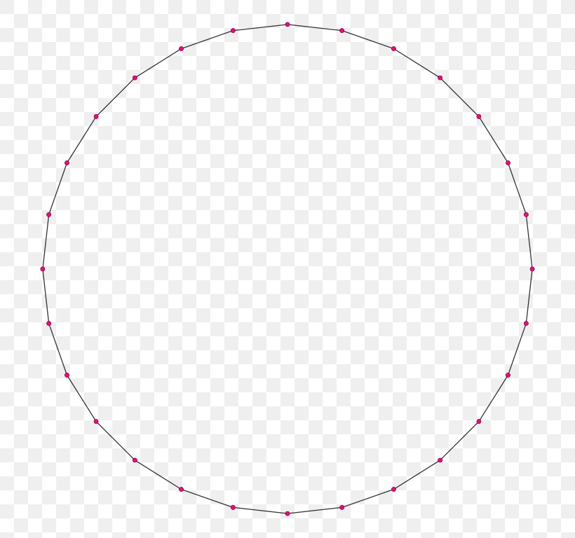 Unit Circle Regular Polygon Pi, PNG, 768x768px, Unit Circle, Area, Circumscribed Circle, Geometry, Gfycat Download Free
