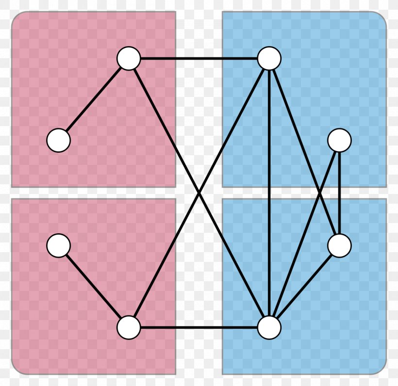 Partition Of A Set Skew Partition Graph Theory Graph Partition Perfect Graph, PNG, 1200x1165px, Partition Of A Set, Area, Chordal Graph, Diagram, Graph Download Free