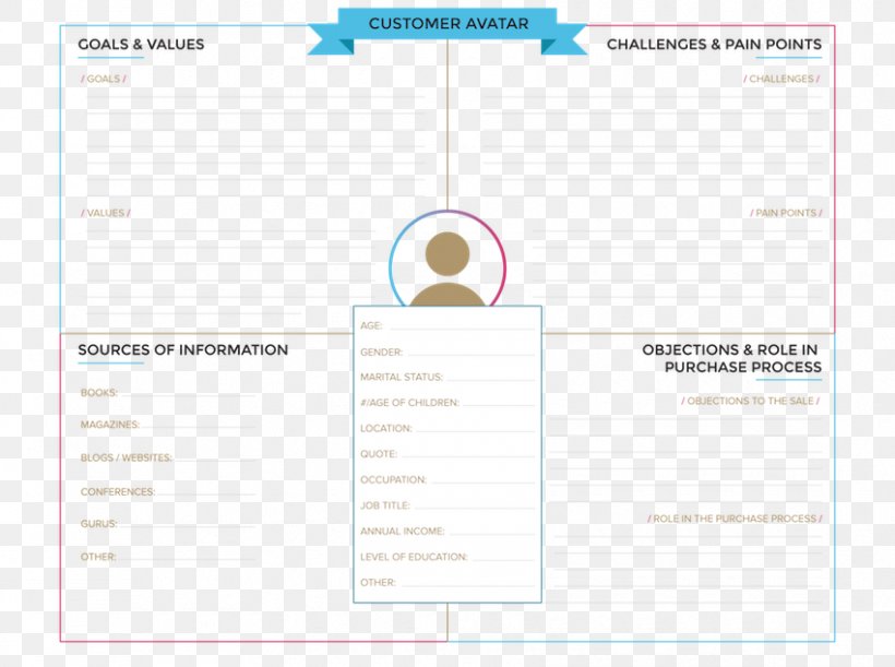 Document Organization Brand, PNG, 850x634px, Document, Brand, Diagram, Media, Organization Download Free