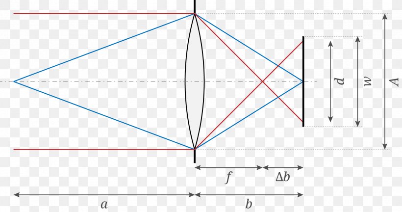 Focal Length Aperture Mathematics Focus, PNG, 1850x975px, Focal Length, Aperture, Area, Bokeh, Calculation Download Free