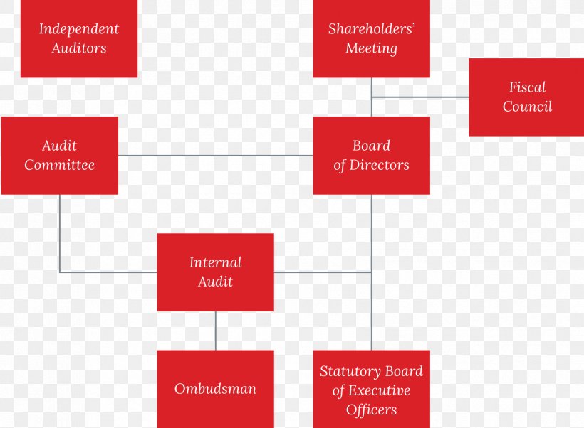 JBS S.A. Management Chief Executive Board Of Directors Corporate Governance, PNG, 1682x1235px, Management, Board Of Directors, Brand, Business, Chief Executive Download Free