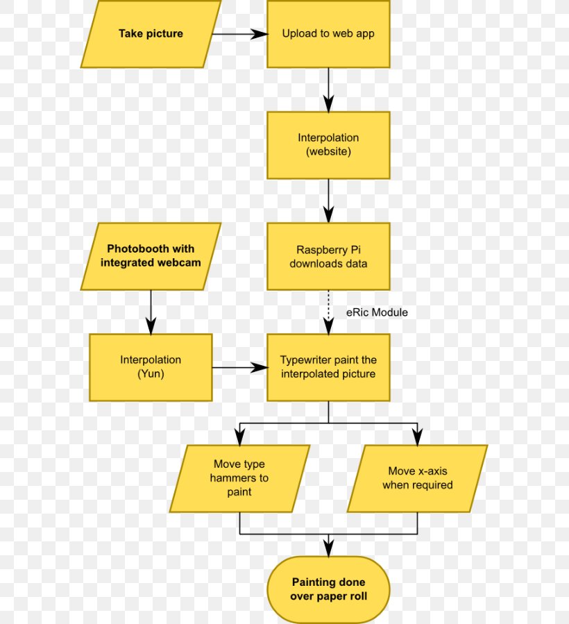 Brand Organization Line Angle, PNG, 589x899px, Brand, Area, Diagram, Material, Number Download Free