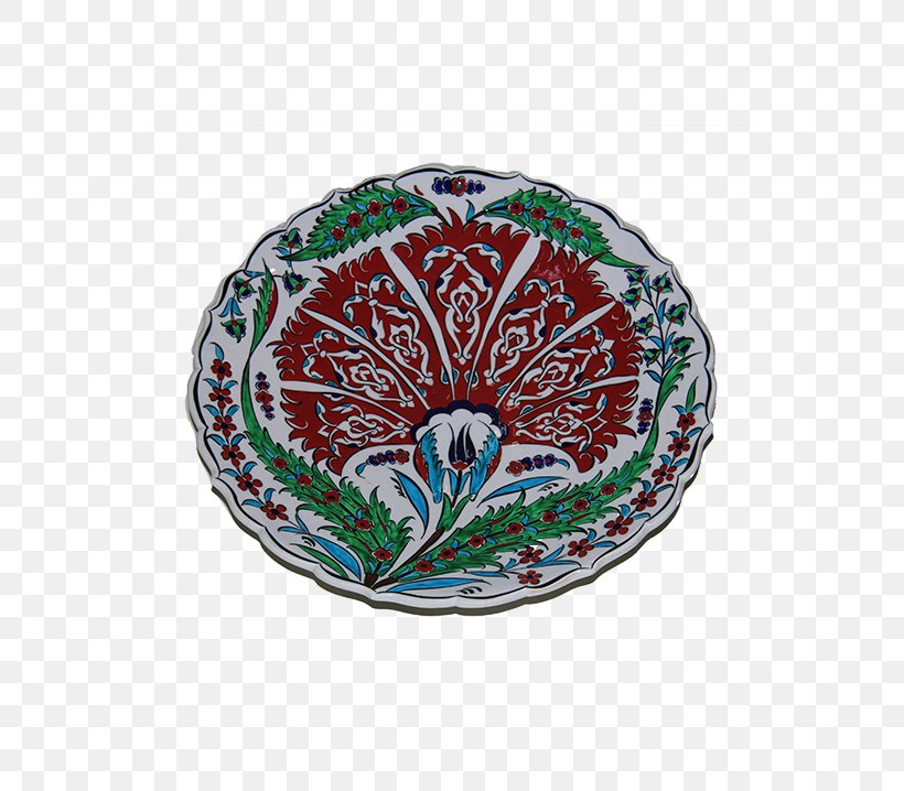 Ceramic, PNG, 700x718px, Ceramic, Dishware, Plate Download Free