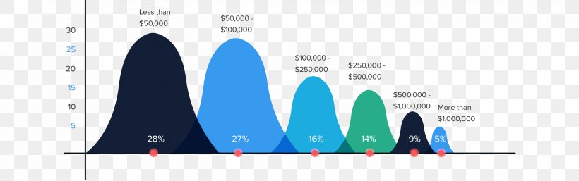 Livechat Software Revenue Computer Software Zendesk, PNG, 2800x880px, Livechat, Blue, Brand, Computer Software, Diagram Download Free