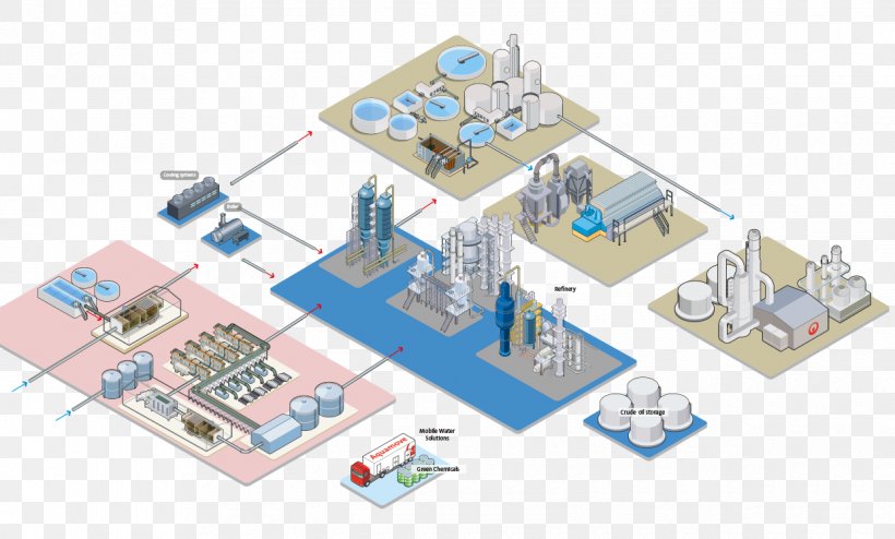 Petrochemistry Chemical Industry, PNG, 1240x748px, Petrochemistry, Area, Chemical Industry, Chemical Plant, Chemical Process Download Free