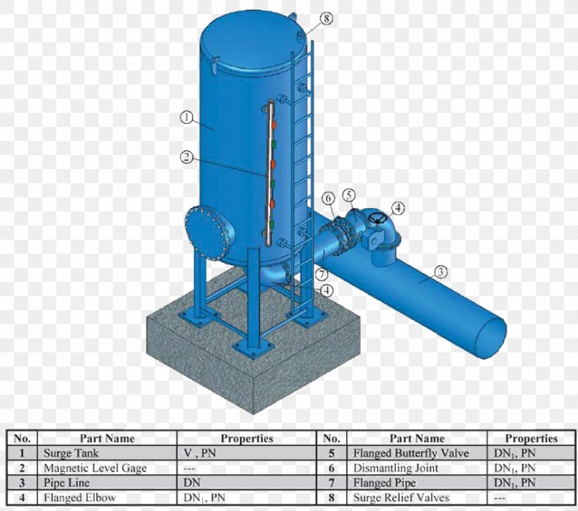 Surge Tank Storage Tank Pumping Station Water Hammer, PNG, 880x779px, Surge Tank, Control Valves, Cylinder, Energy, Engineering Download Free