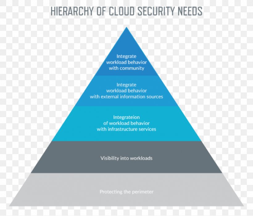 Cloud Computing Security Amazon.com Amazon Web Services Diagram, PNG, 1275x1090px, Cloud Computing, Amazon Web Services, Amazoncom, Brand, Cloud Computing Security Download Free