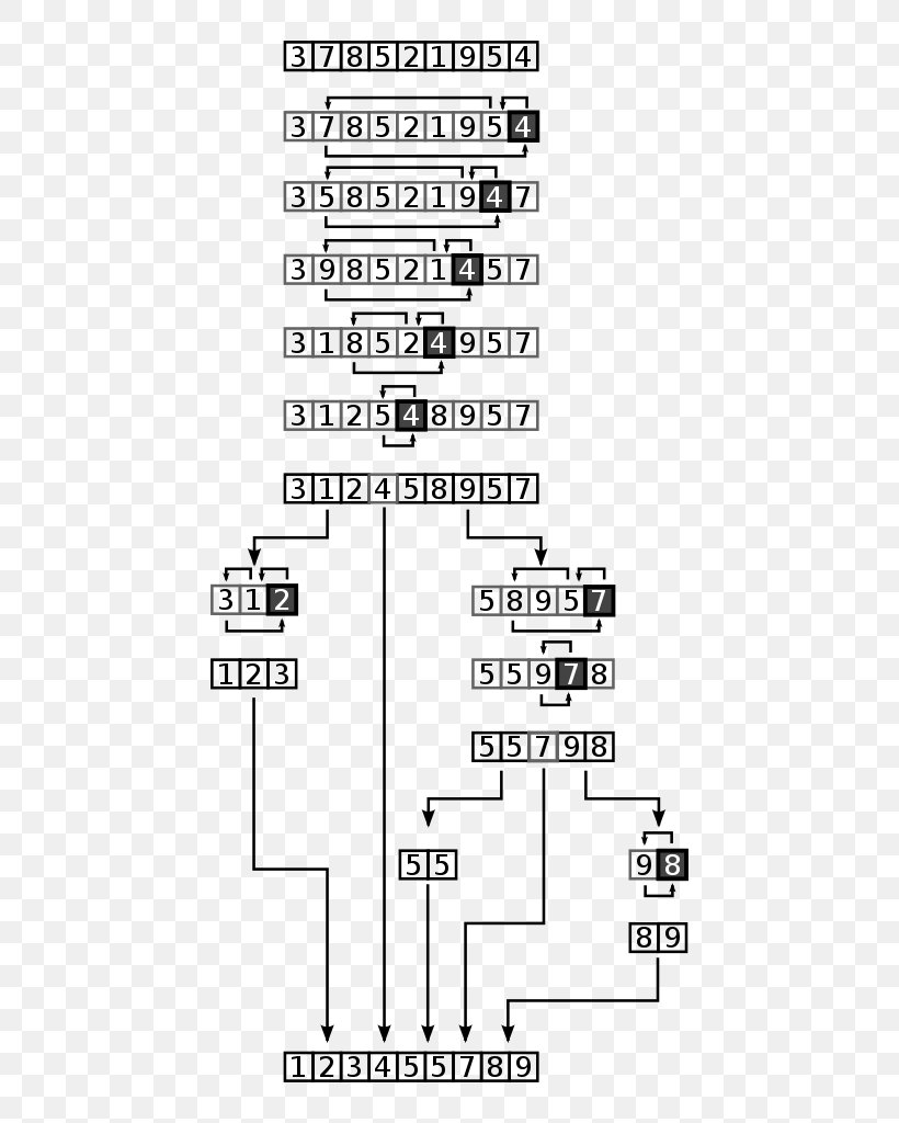 Quicksort Sorting Algorithm Array Data Structure, PNG, 512x1024px, Watercolor, Cartoon, Flower, Frame, Heart Download Free