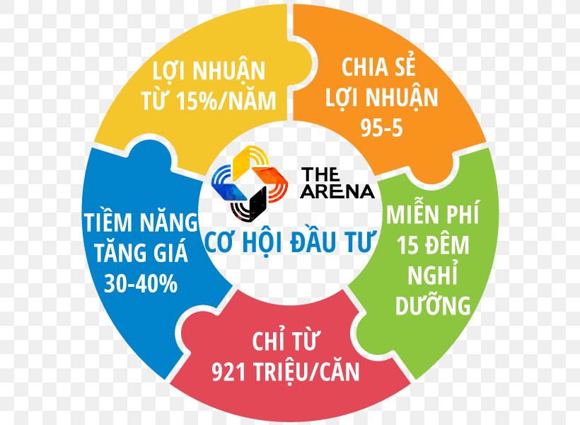 The Arena Cam Ranh Profit Investment Organization, PNG, 600x600px, Arena, Area, Arena Cam Ranh, Behavior, Brand Download Free