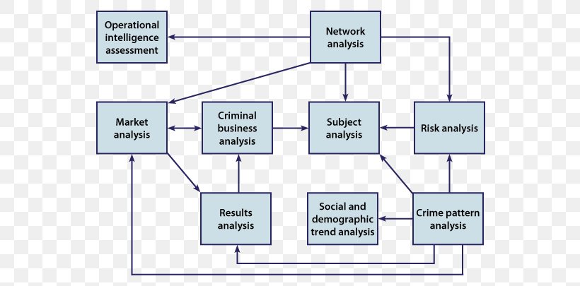 Analytical Technique Analytical Chemistry Research Introduction To Criminal Justice: A Personal Narrative Approach Science, PNG, 620x405px, Analytical Technique, Academic Writing, Analytical Chemistry, Area, Crime Download Free